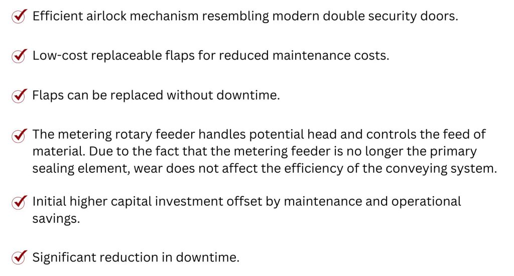 Advantages of Double Pneumatic Flap Valves